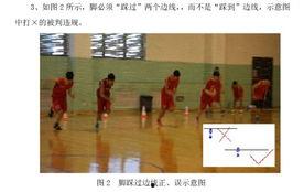 踩线 踩線,探寻踩线艺术的魅力与边界